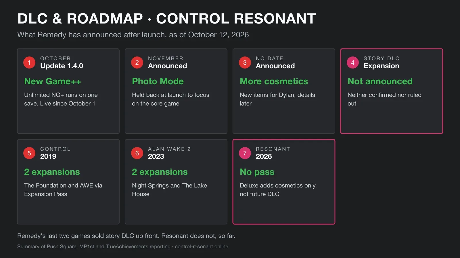 Control Resonant post-launch roadmap: New Game++, Photo Mode, cosmetics, and no announced story DLC