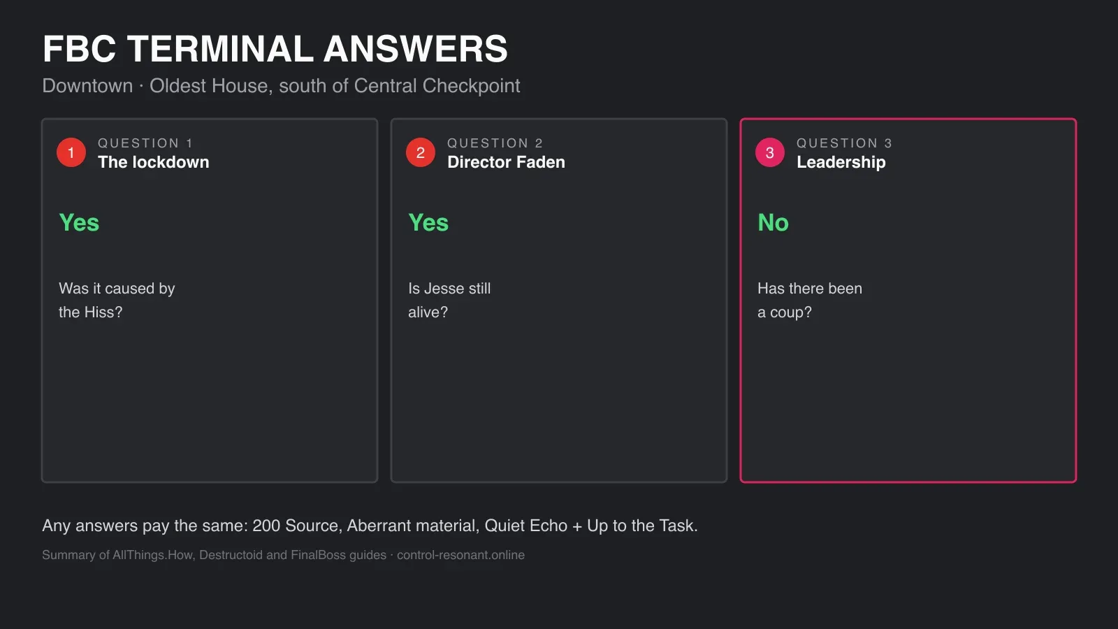 FBC Terminal answers: Yes to the Hiss, Yes to Jesse alive, No to a coup