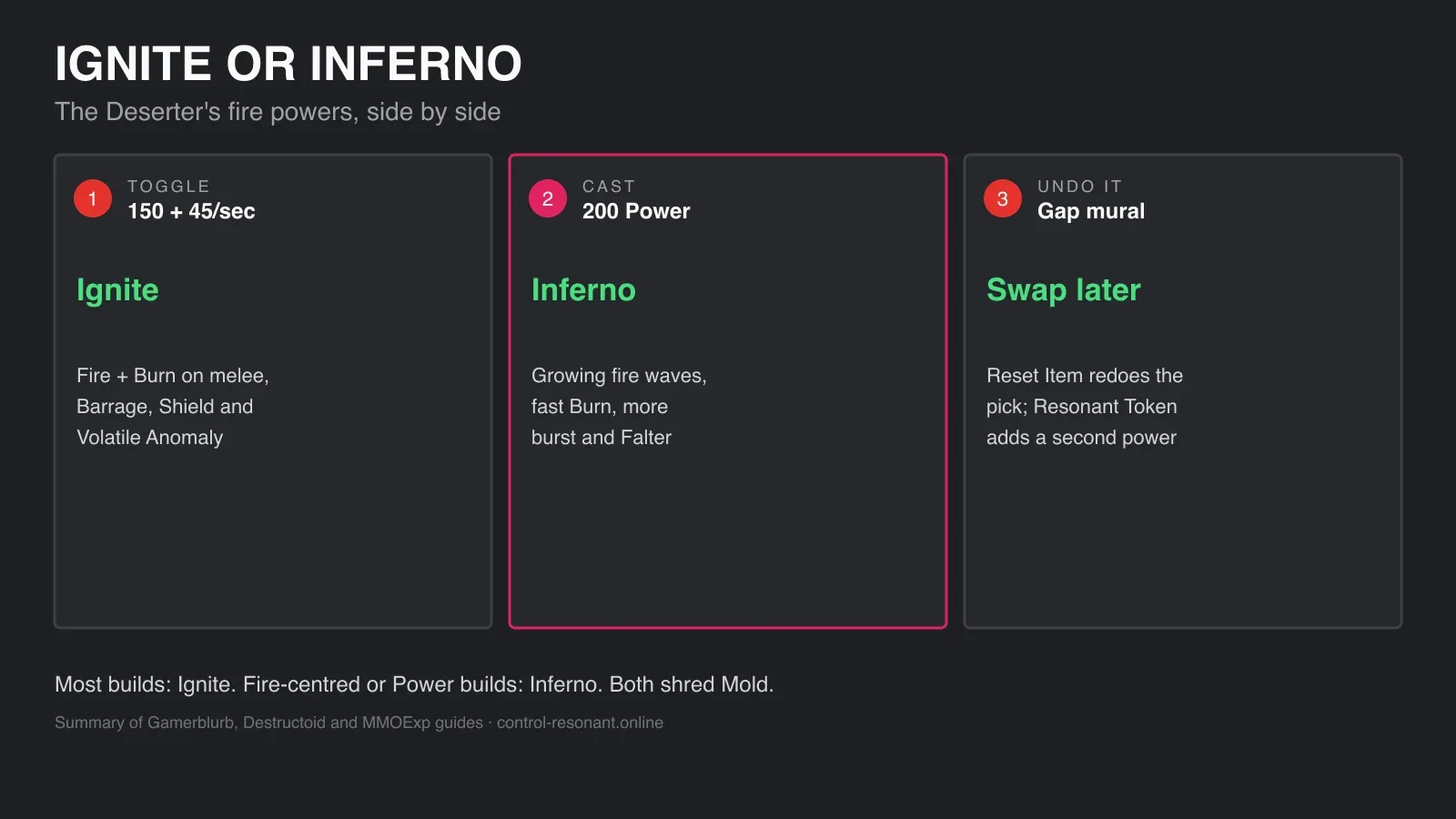 Ignite vs Inferno: Power cost, effect and how to swap the Deserter’s fire ability